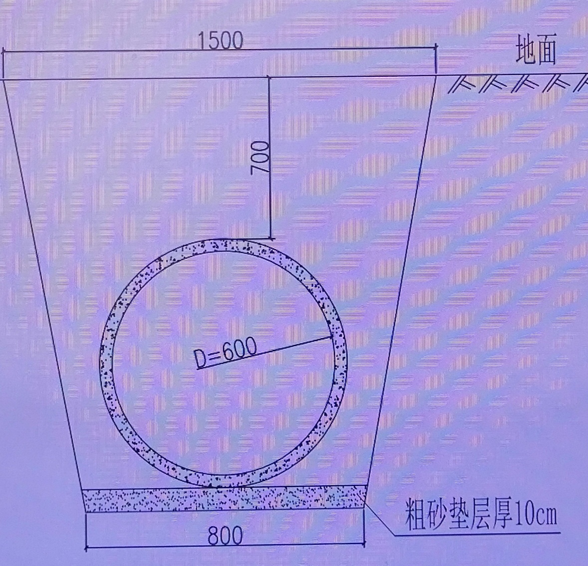 回填怎么算