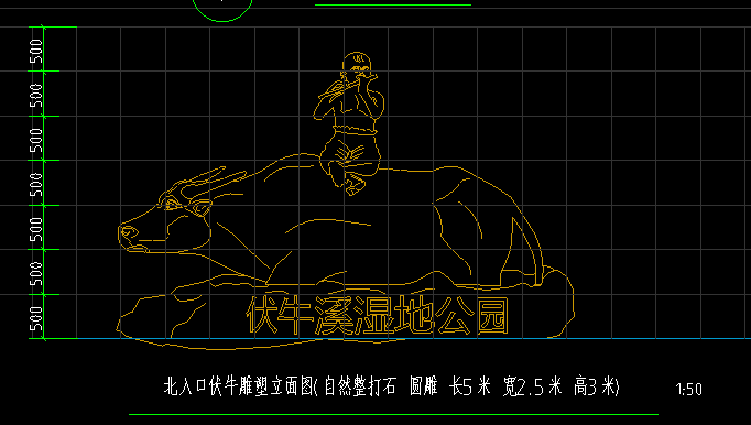 估算費用