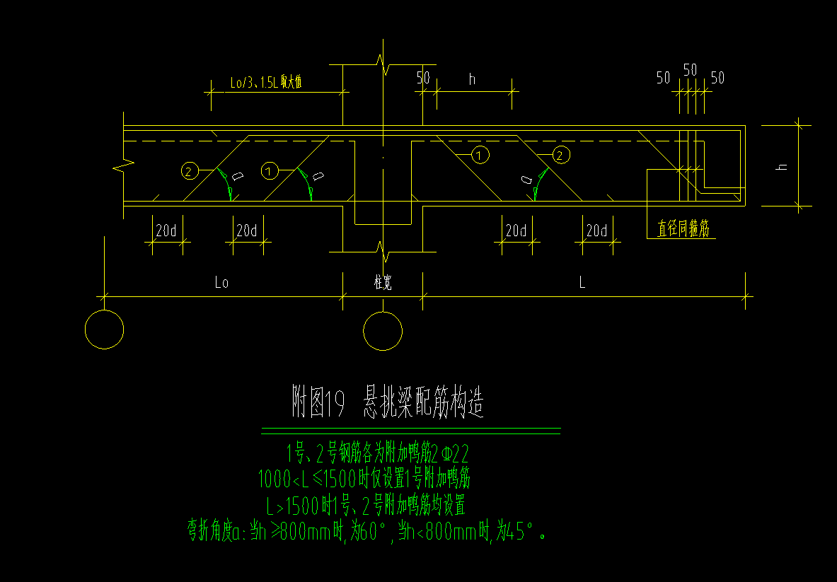 怎么布置
