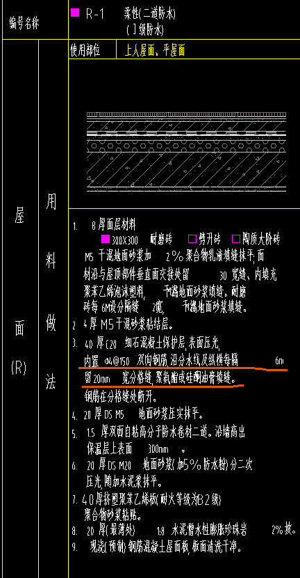 手算