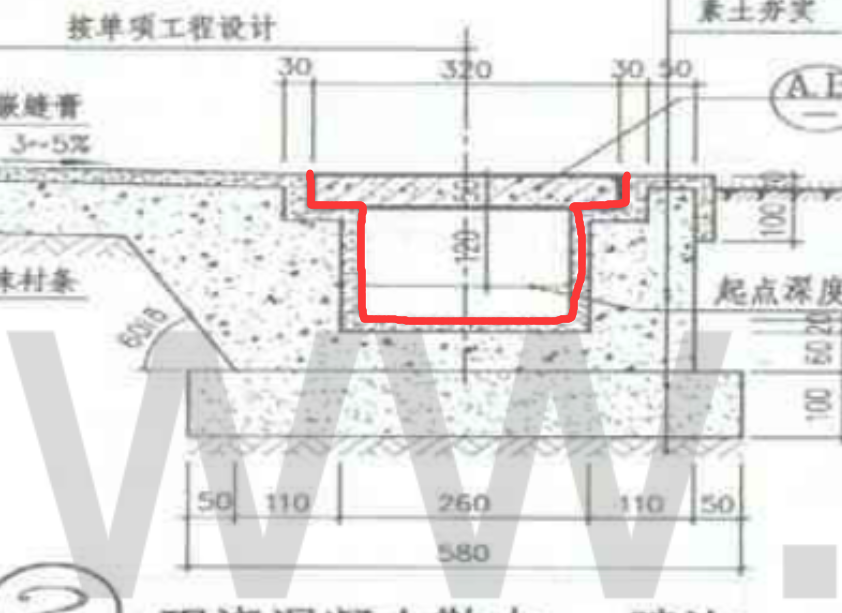 模板怎么
