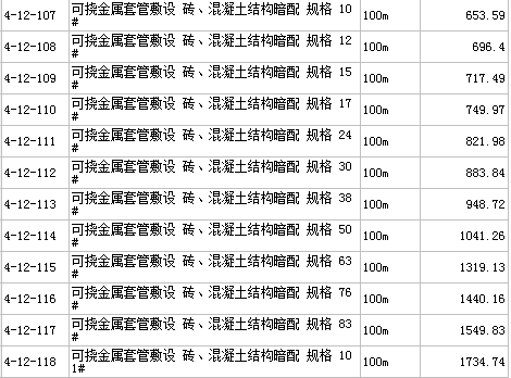 套管規(guī)格