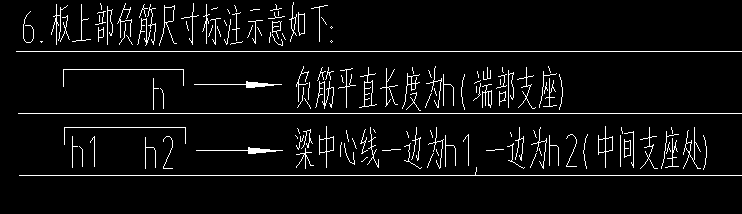 負(fù)筋標(biāo)注位置