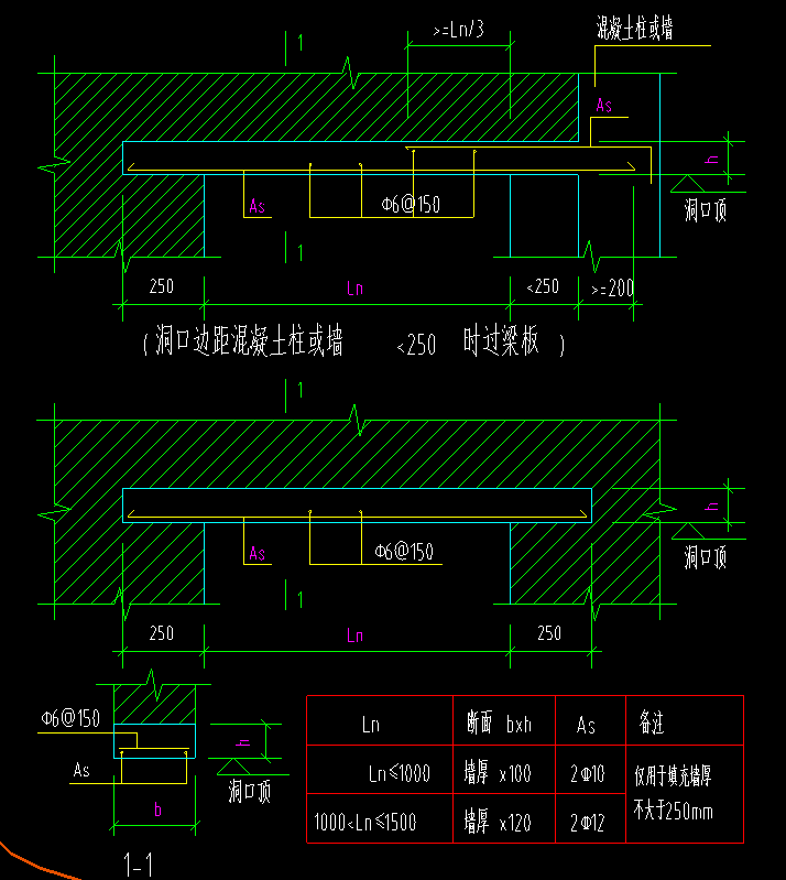 箍