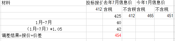價差