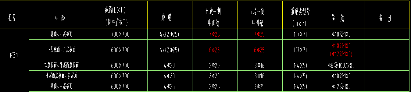 柱鋼筋
