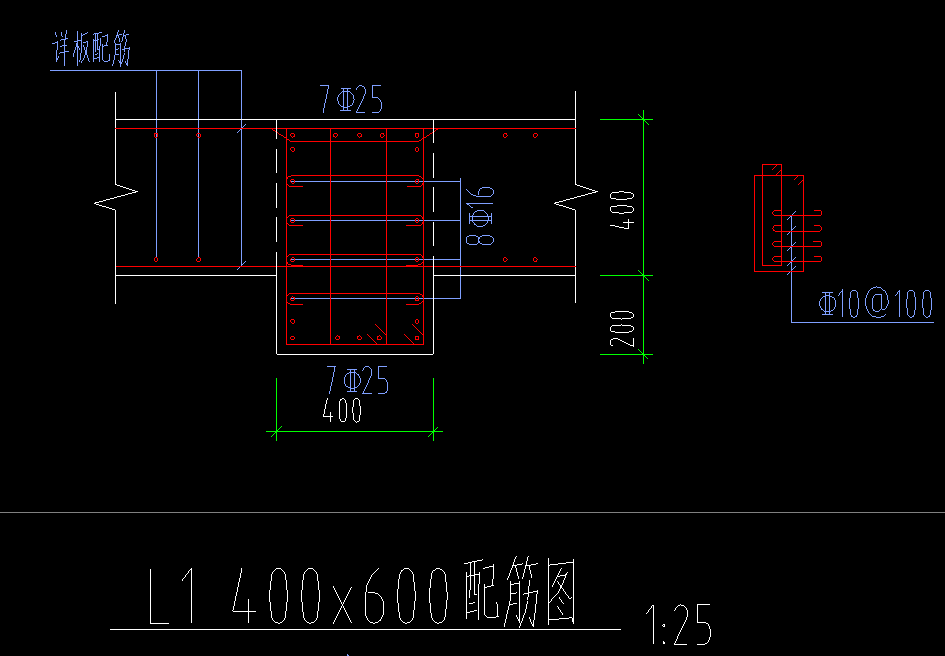 參數(shù)化