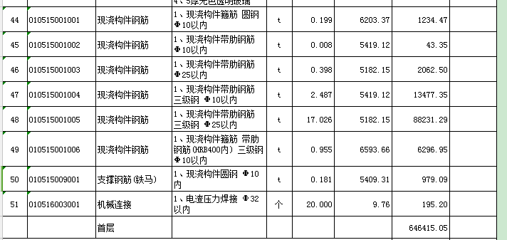 提量