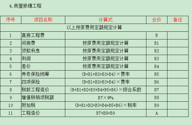 取費