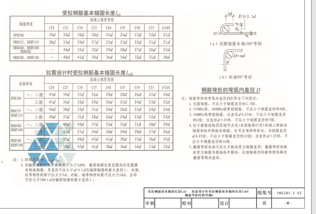 16g101关于受拉及抗震钢筋的问题请教前辈