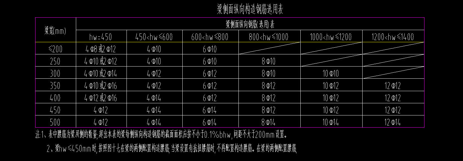 軟件里