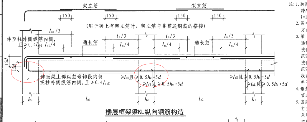 手算