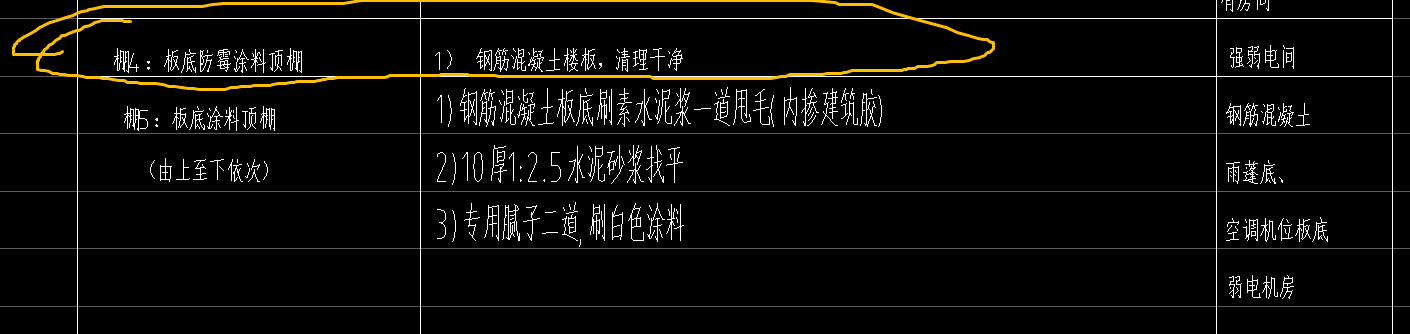 套定額