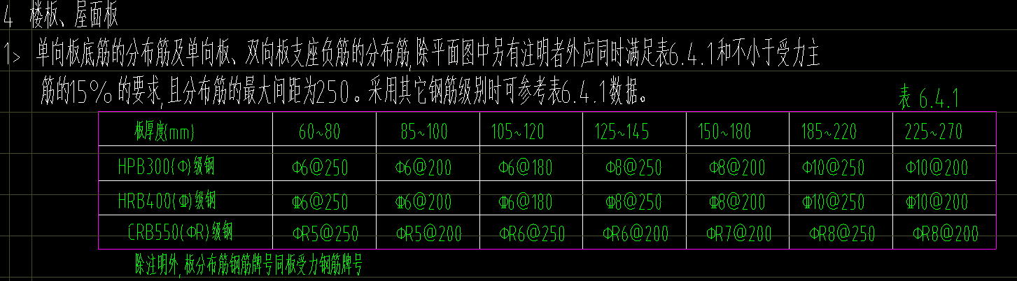 板負(fù)筋