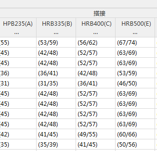 搭接錨固