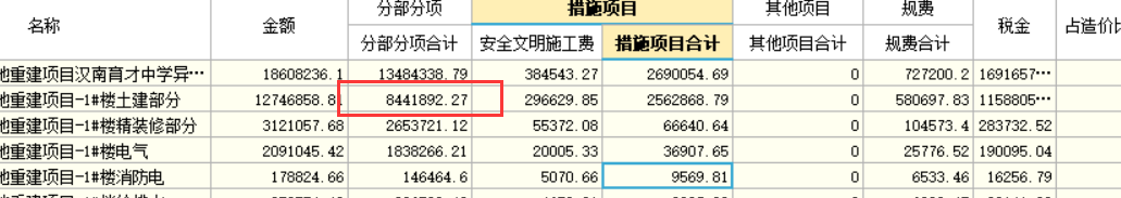 費(fèi)用匯總