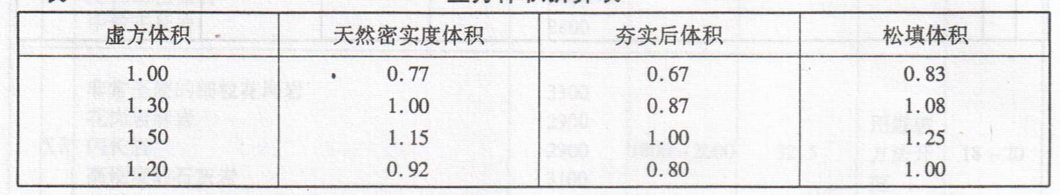 灰土
