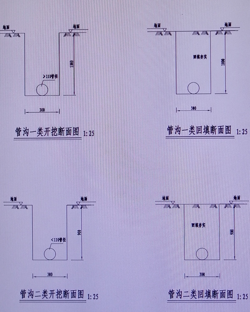 管溝