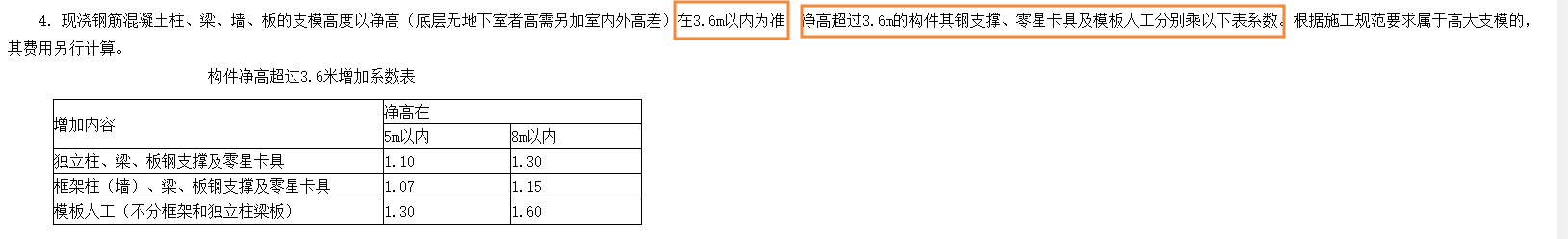 編制清單