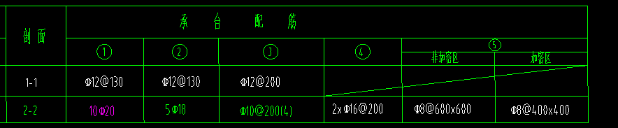 配筋信息