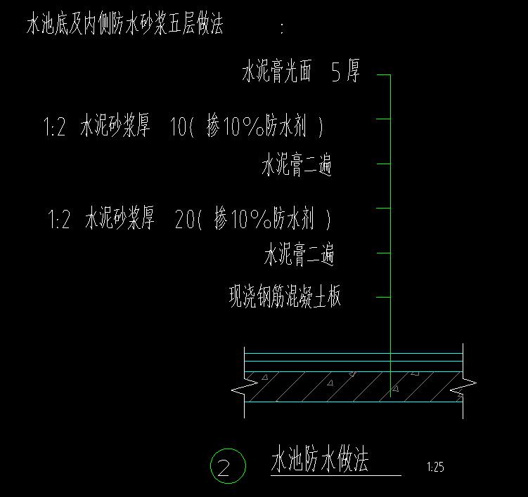 如何套用定額