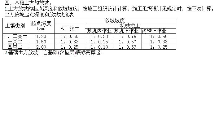 放坡系數(shù)