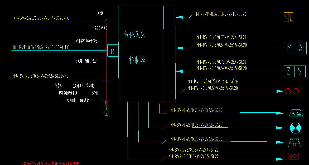 消防配线