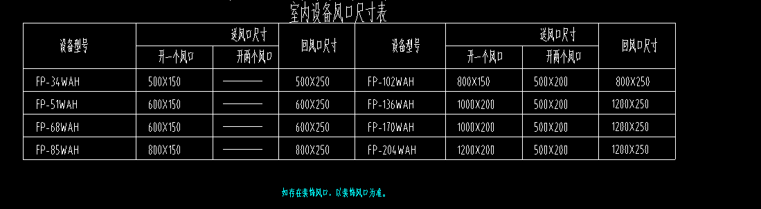 風口