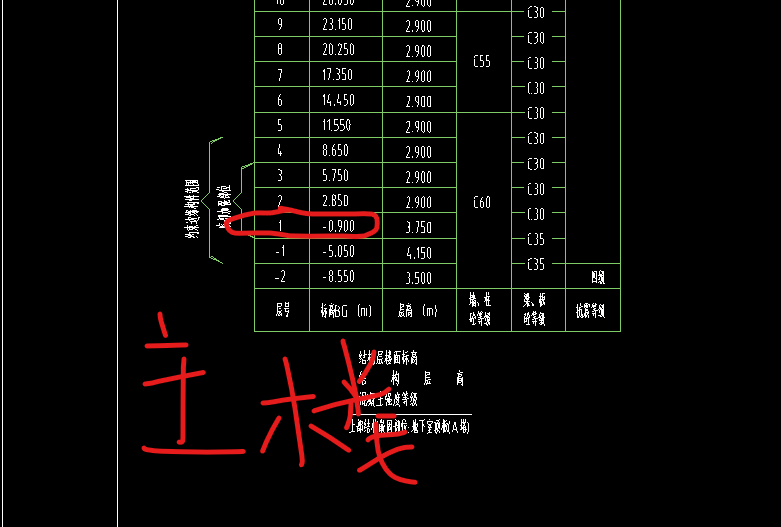 板標高