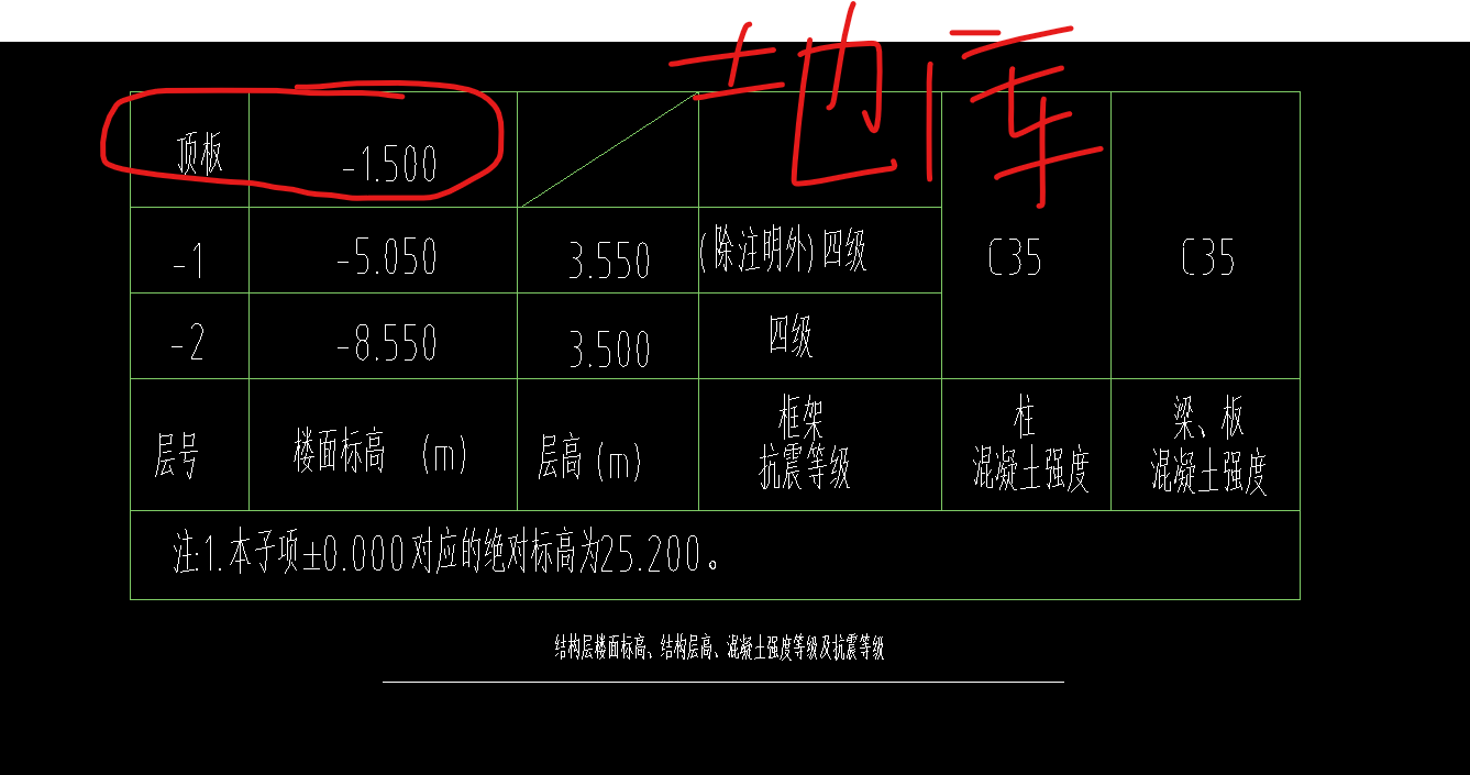 標高