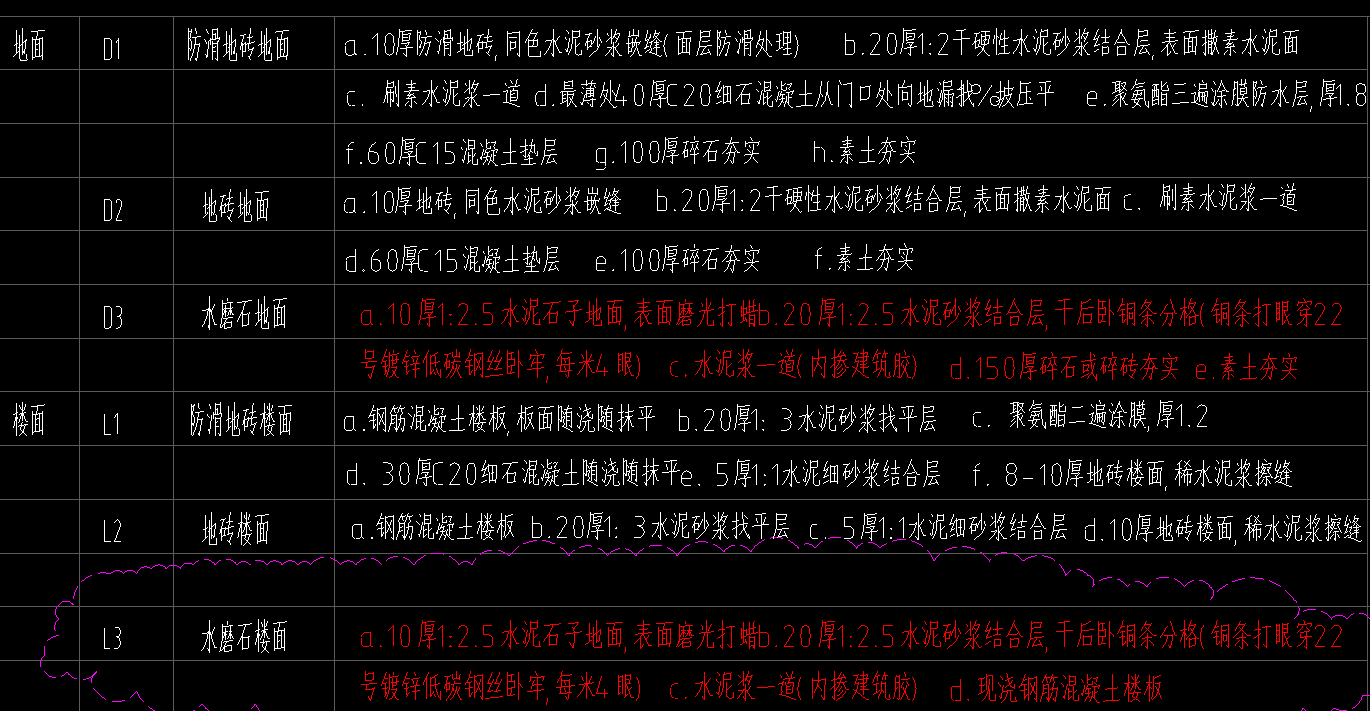 套清單