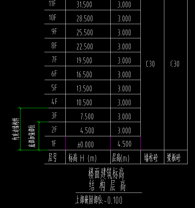 嵌固部位