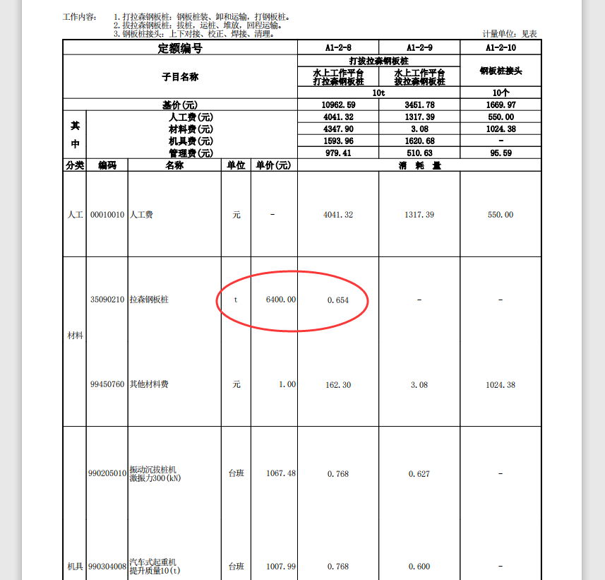 調(diào)整人材機