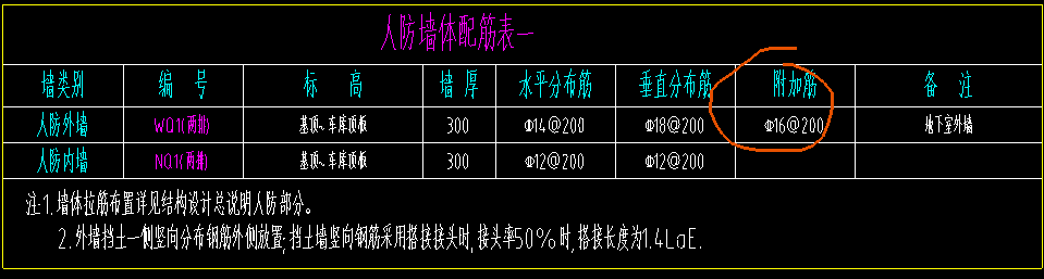 附加筋