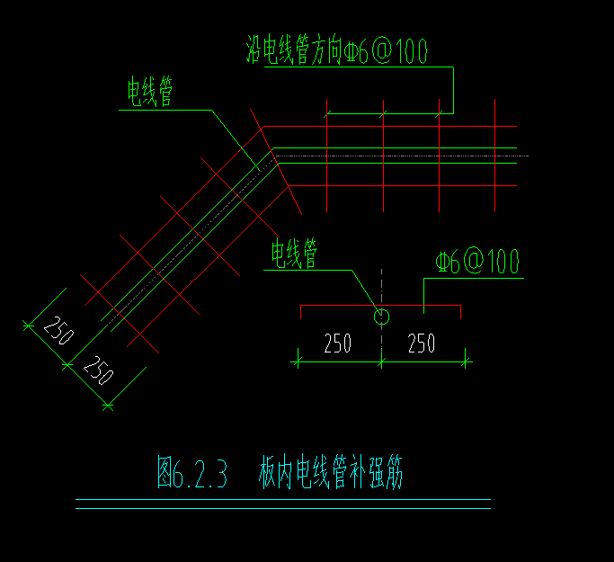 線管