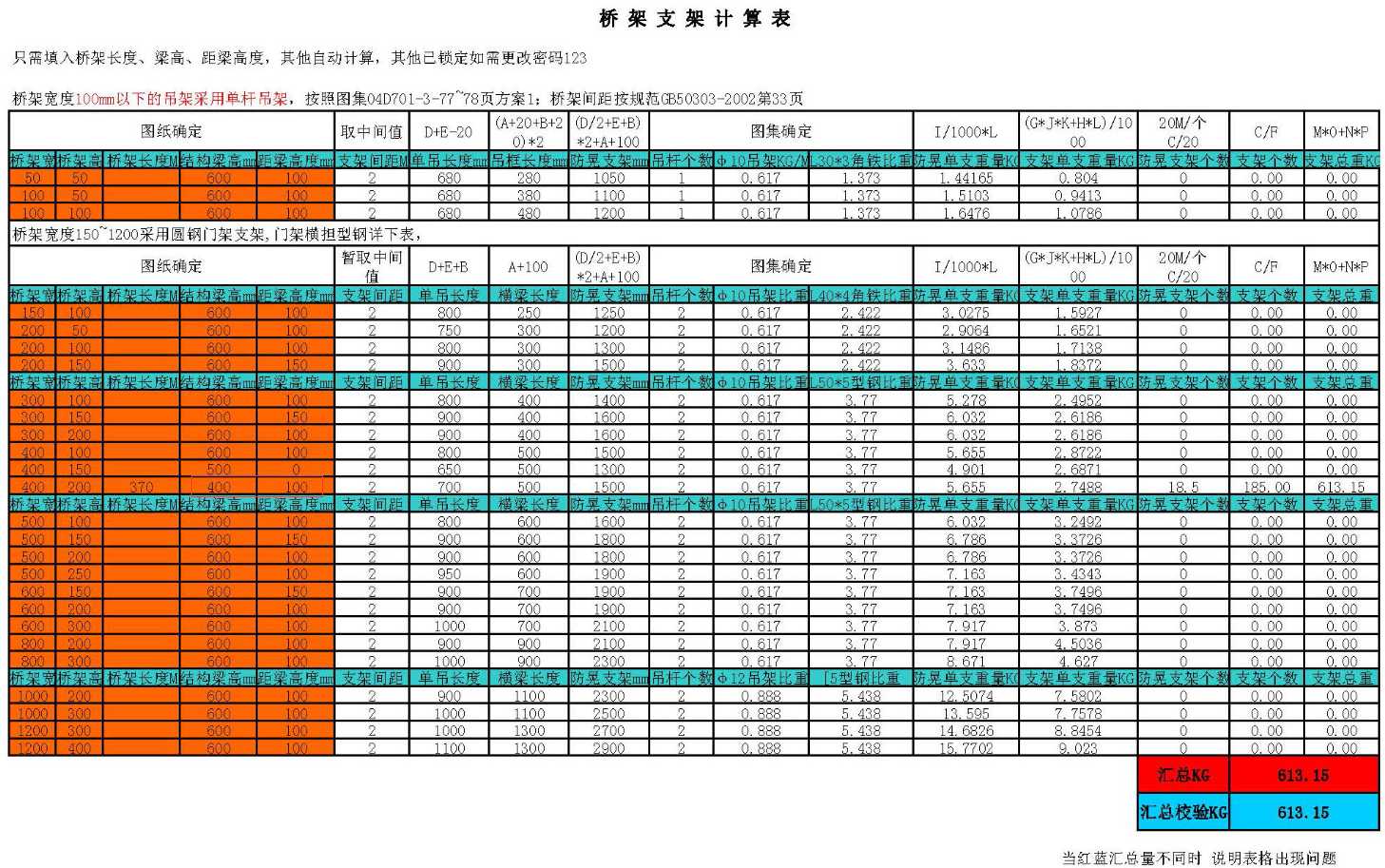 項(xiàng)目特征