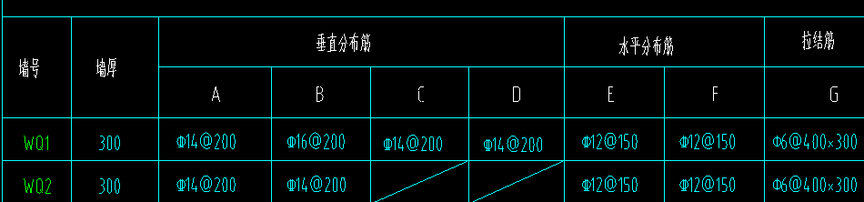 剪力墻鋼筋