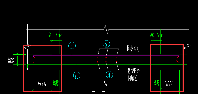 人防