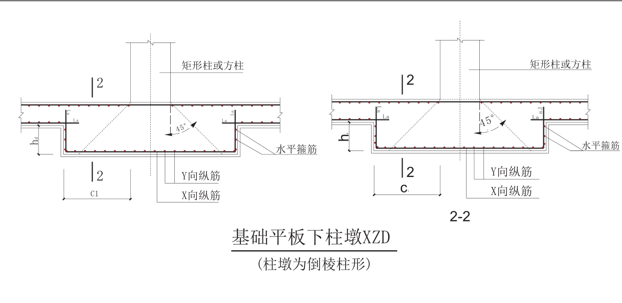 識(shí)圖