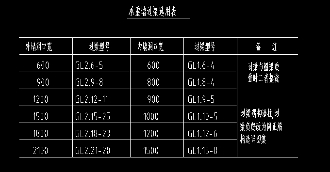 過梁表