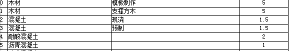 砼