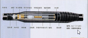 終端頭