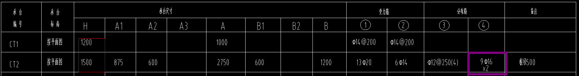 標(biāo)記