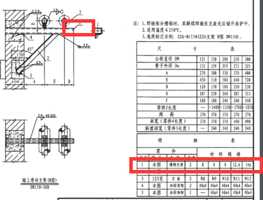 規(guī)格是什么