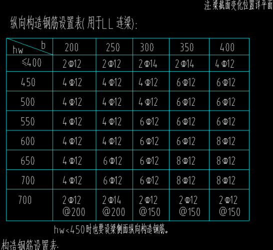 連梁