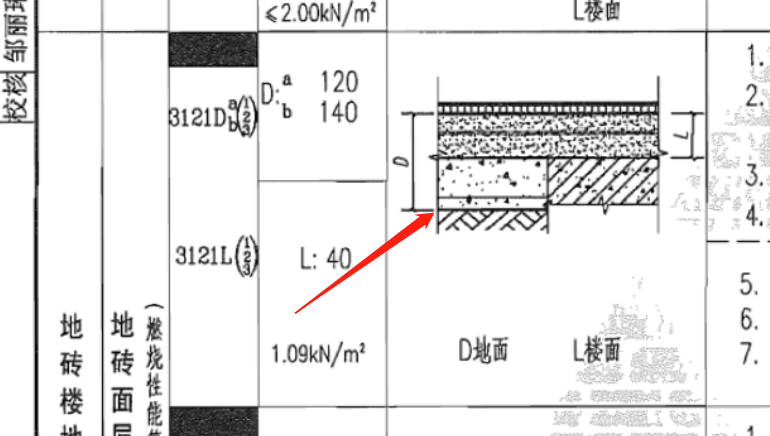 回填高度