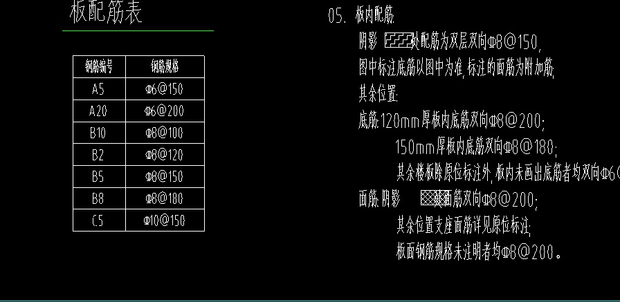 板負(fù)筋