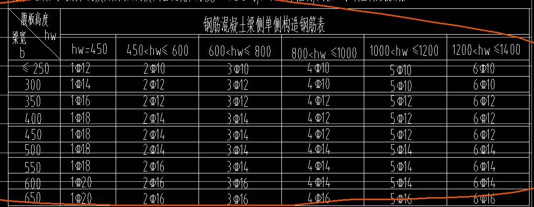 梁腹板
