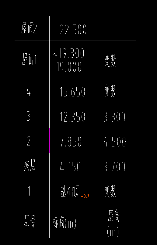 標高