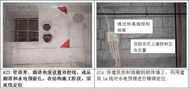 测量放线施工标准化做法图册,精细到每一步!